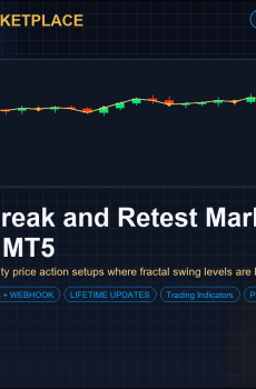 Fractal Break and Retest Marker for MT4 and MT5