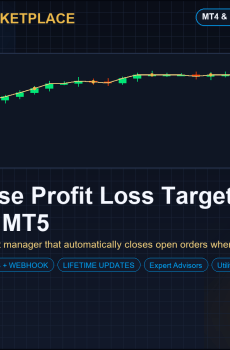 Auto Close Profit Loss Target EA for MT4 and MT5
