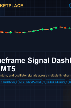 Multi-Timeframe Signal Dashboard for MT4 and MT5