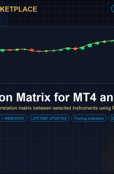 Correlation Matrix for MT4 and MT5