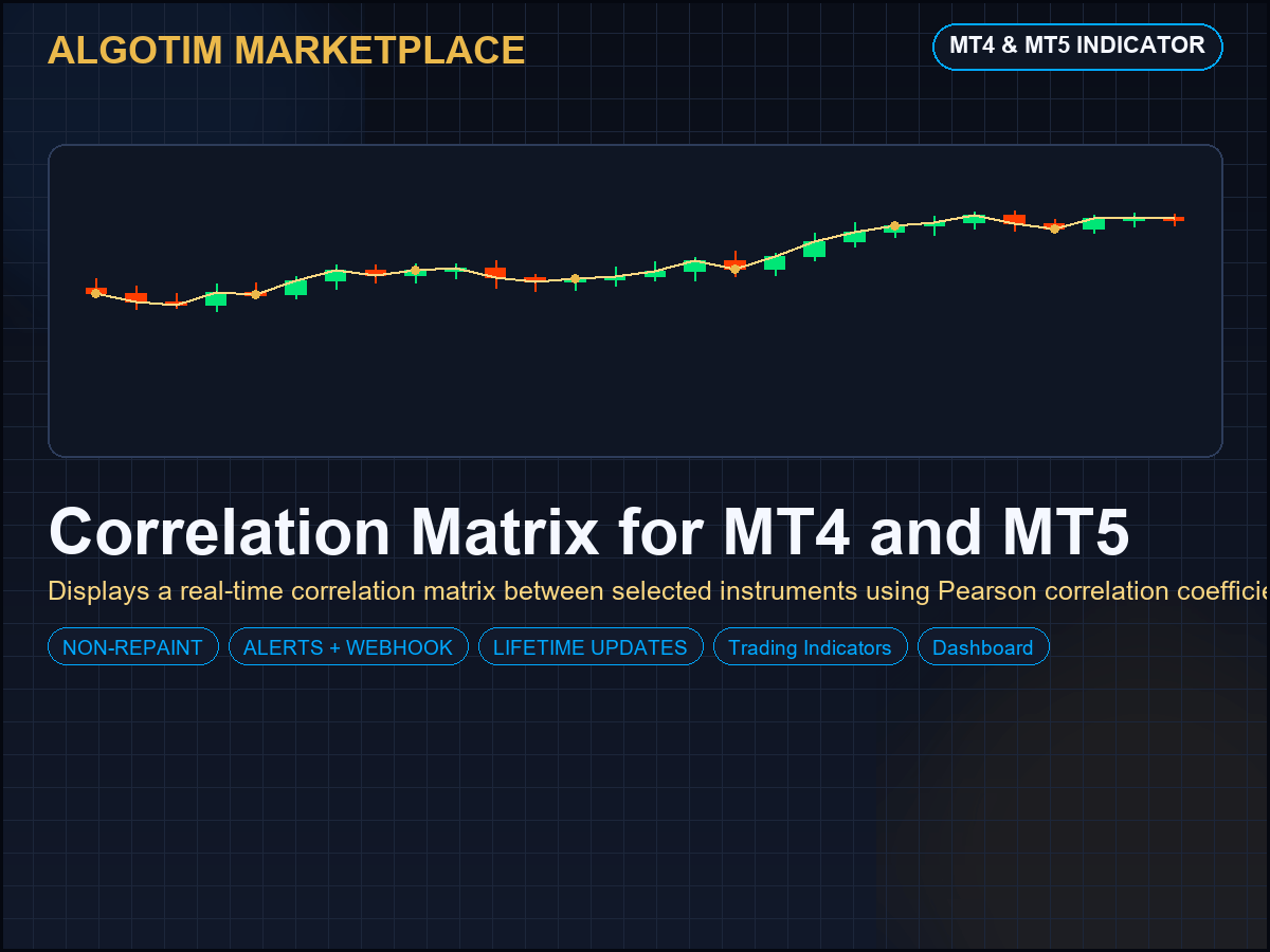 Correlation Matrix for MT4 and MT5