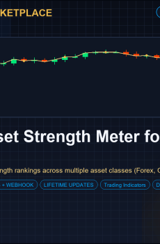Multi-Asset Strength Meter for MT4 and MT5