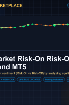 Cross-Market Risk-On Risk-Off Gauge for MT4 and MT5