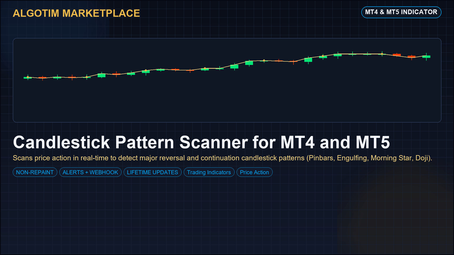 Candlestick Pattern Scanner for MT4 and MT5 gallery