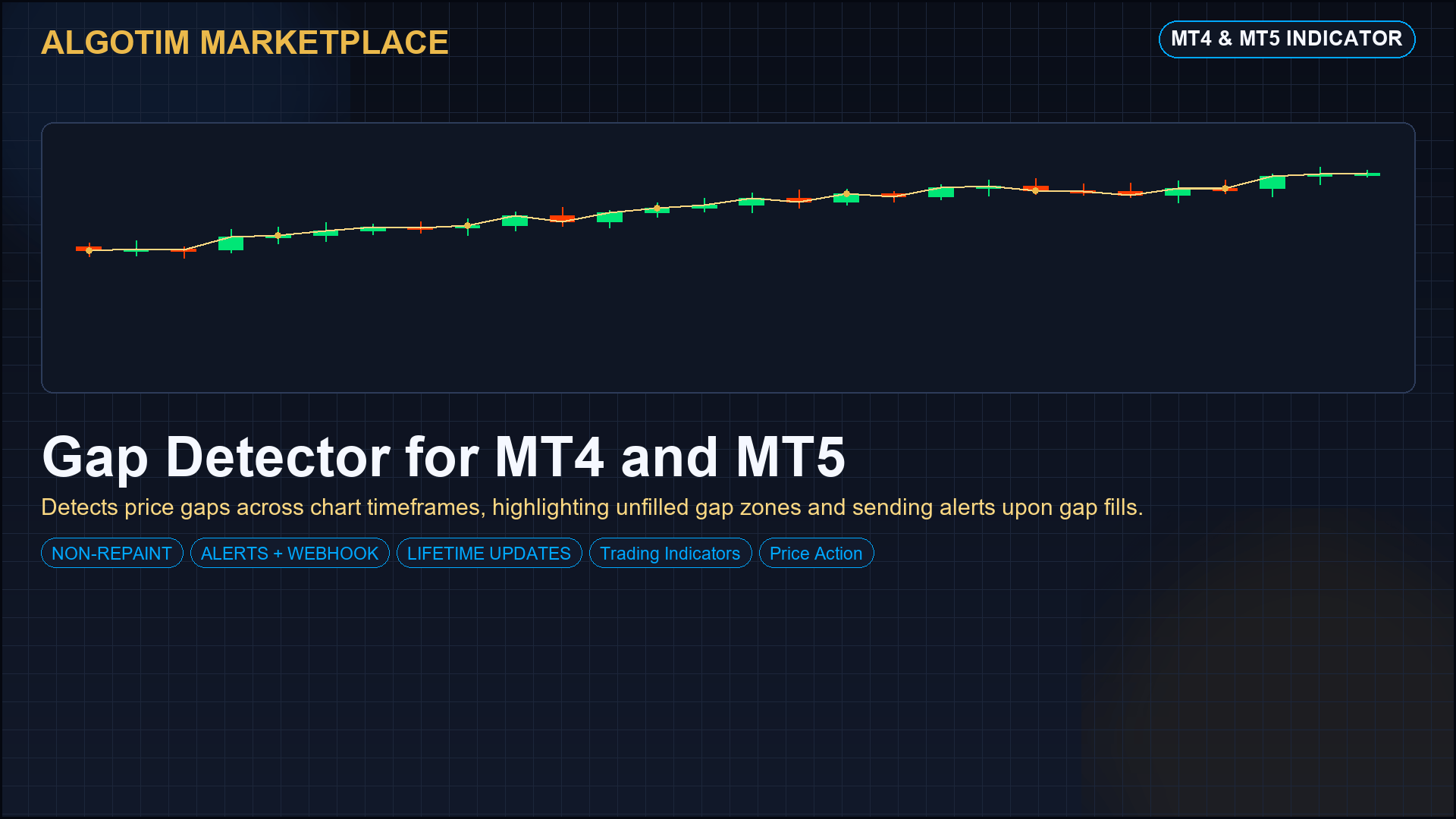 Gap Detector for MT4 and MT5 gallery