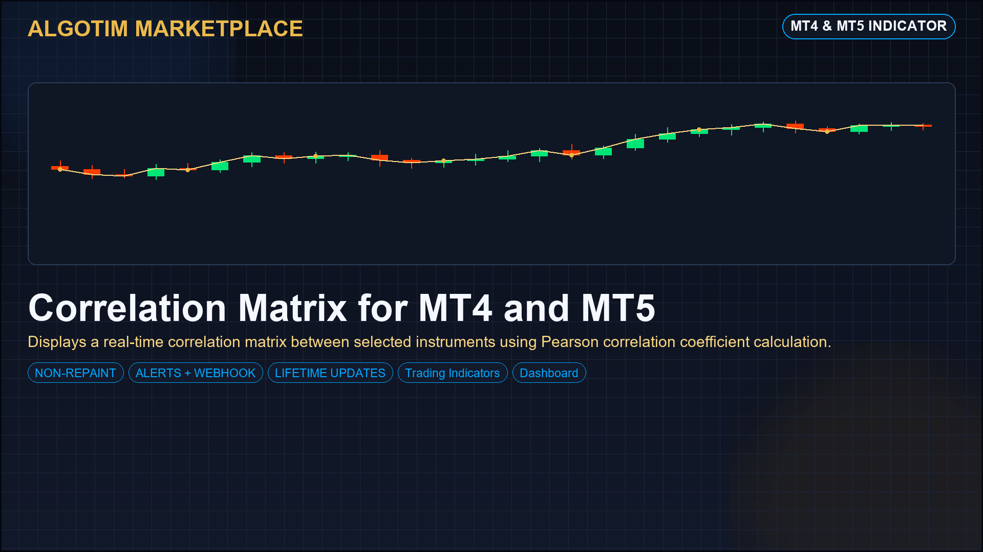 Correlation Matrix for MT4 and MT5 gallery