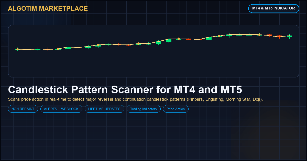 Candlestick Pattern Scanner for MT4 and MT5 gallery