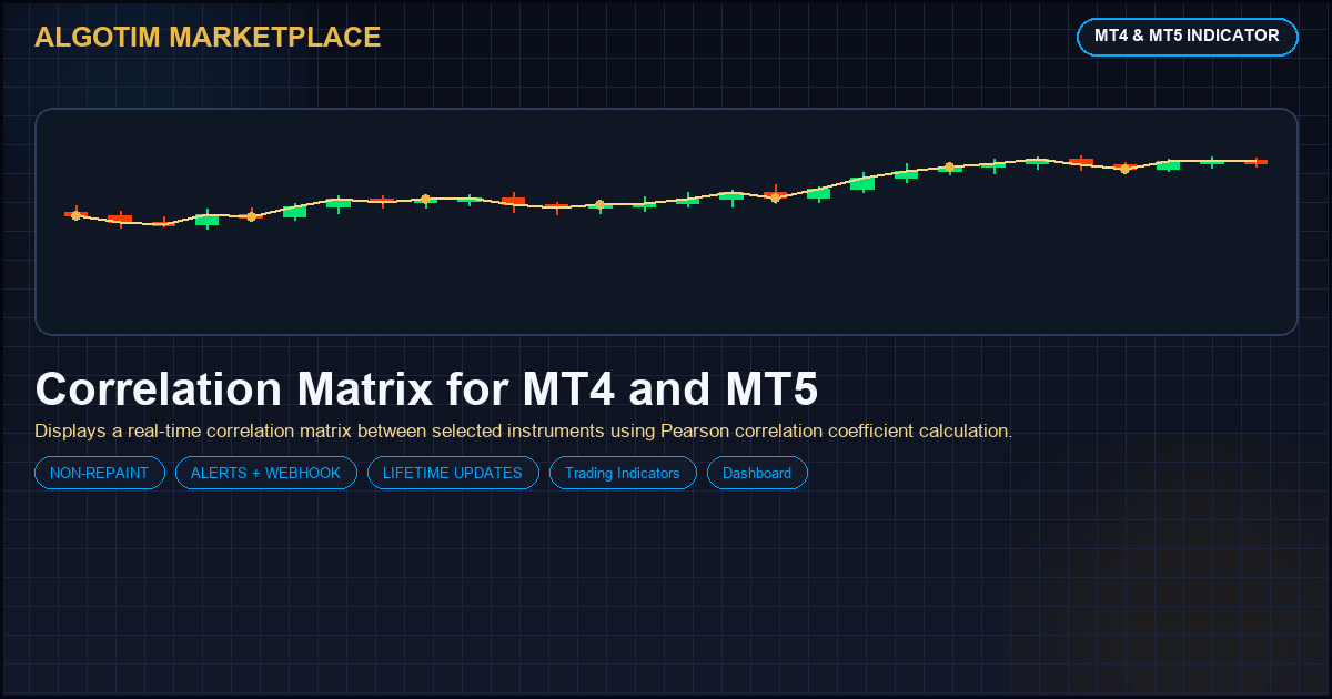 Correlation Matrix for MT4 and MT5 gallery