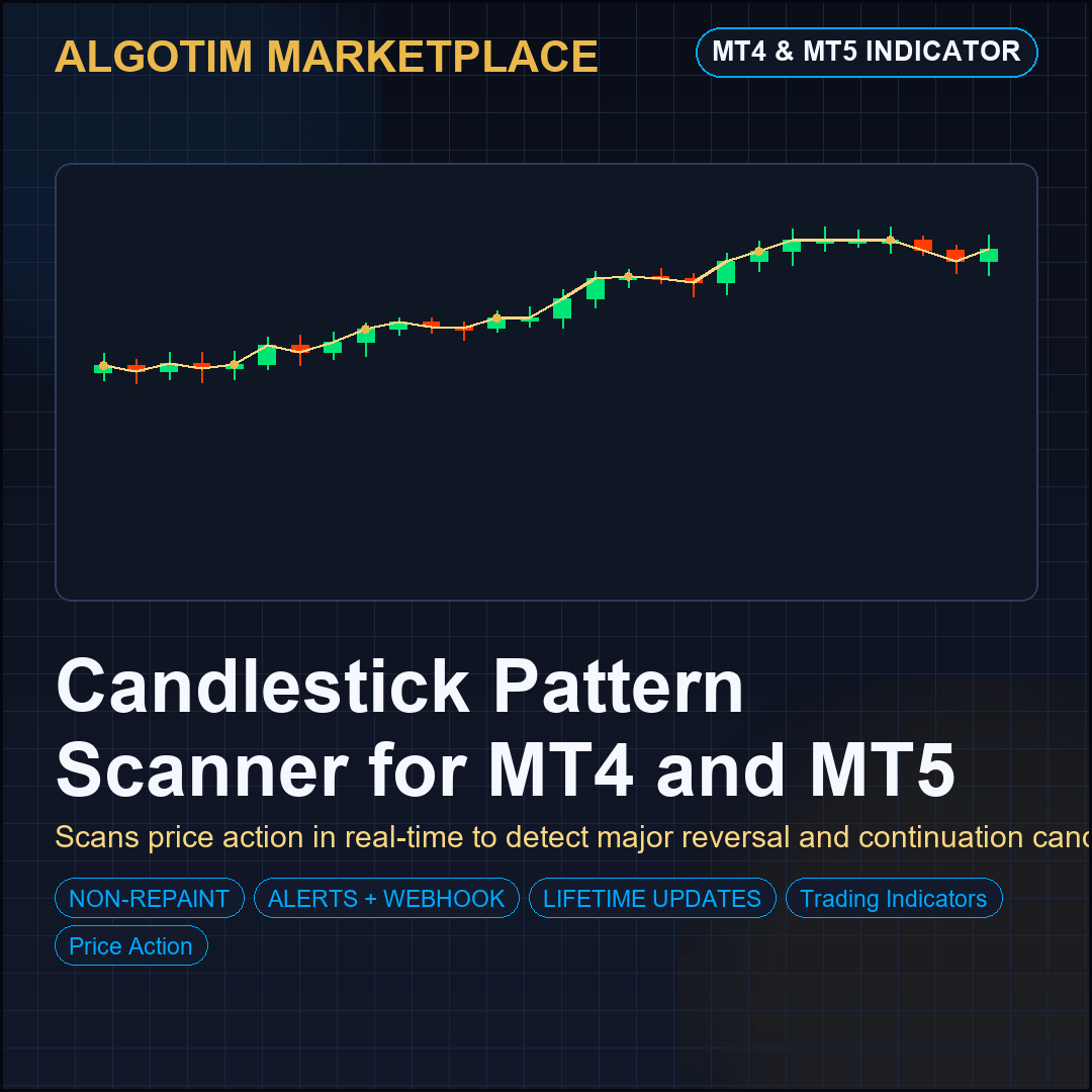 Candlestick Pattern Scanner for MT4 and MT5 gallery